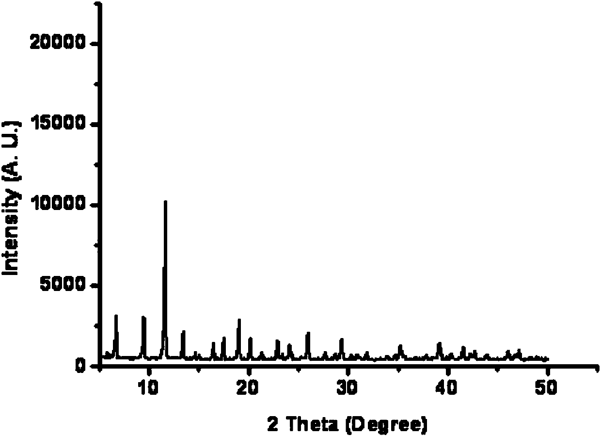 Slurry state synthetic method for porous composite framework material