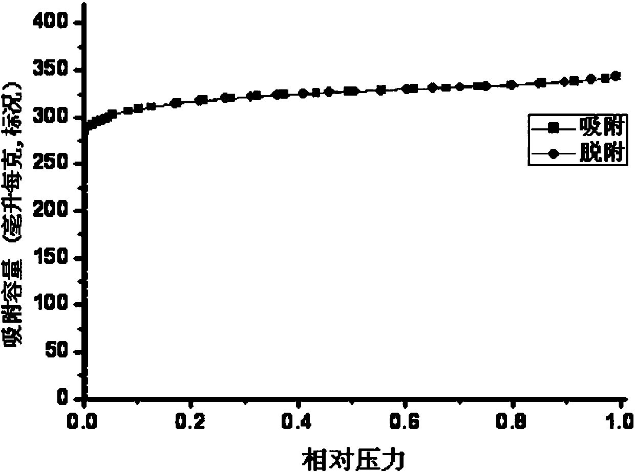 Slurry state synthetic method for porous composite framework material