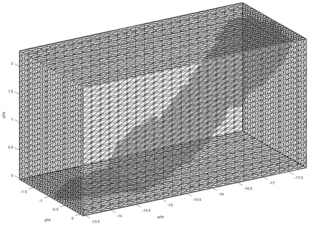 A method and system for analyzing the electromagnetic characteristics of an electrically large-scale target with a complex structure