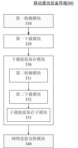 Downloading method and device for mobile communication equipment terminal