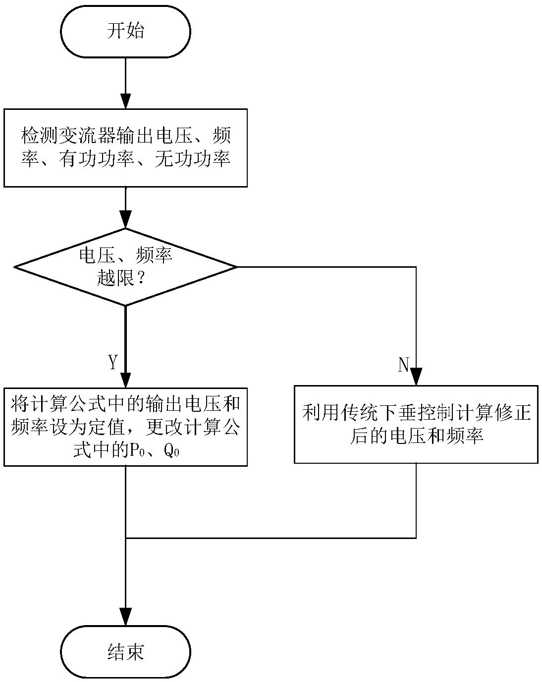 Droop control method and device and current transformer