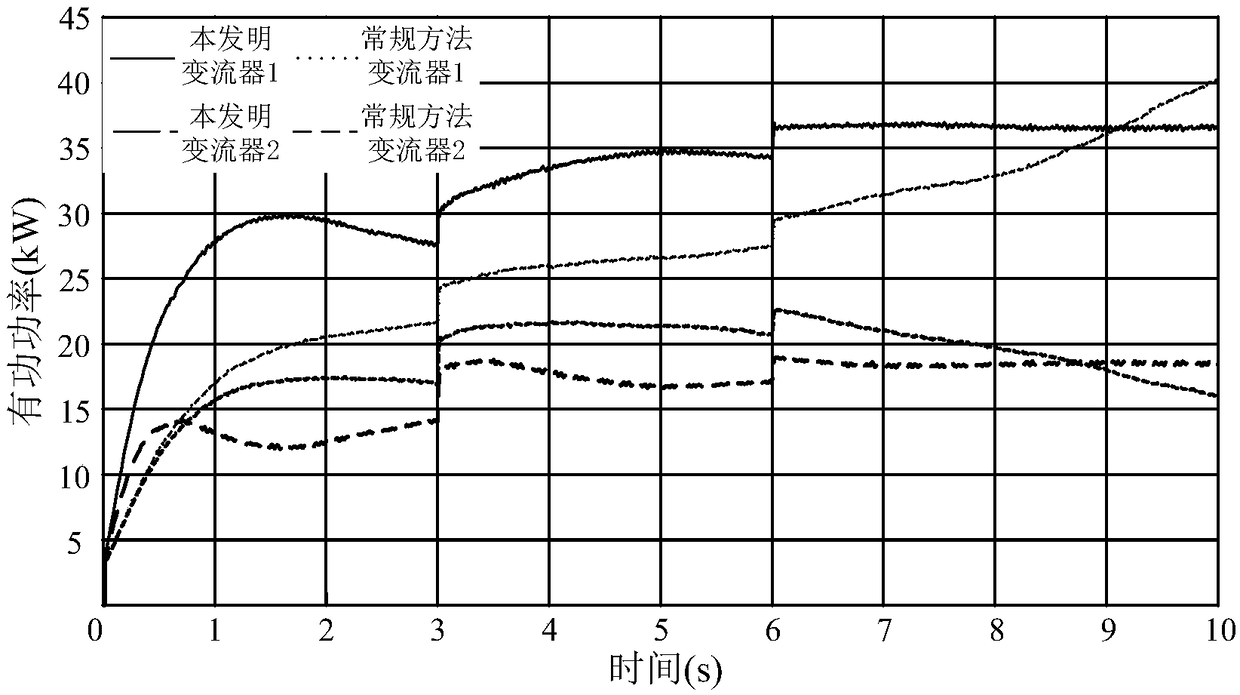 Droop control method and device and current transformer