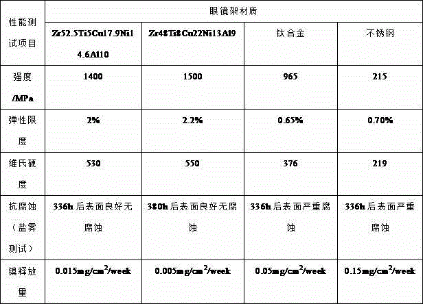 Amorphous alloy spectacle frame and glass and production method thereof