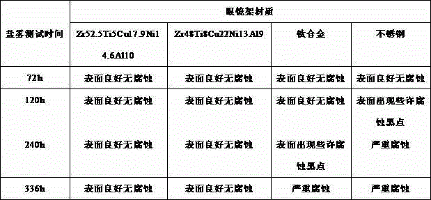 Amorphous alloy spectacle frame and glass and production method thereof