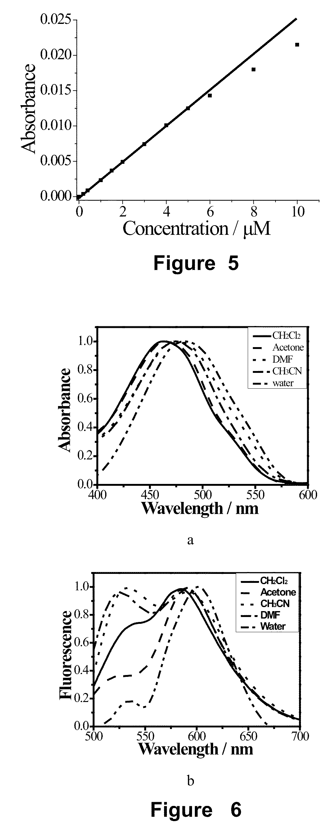 Naphthalene-based two-photon fluorescent probes, preparation method and use thereof