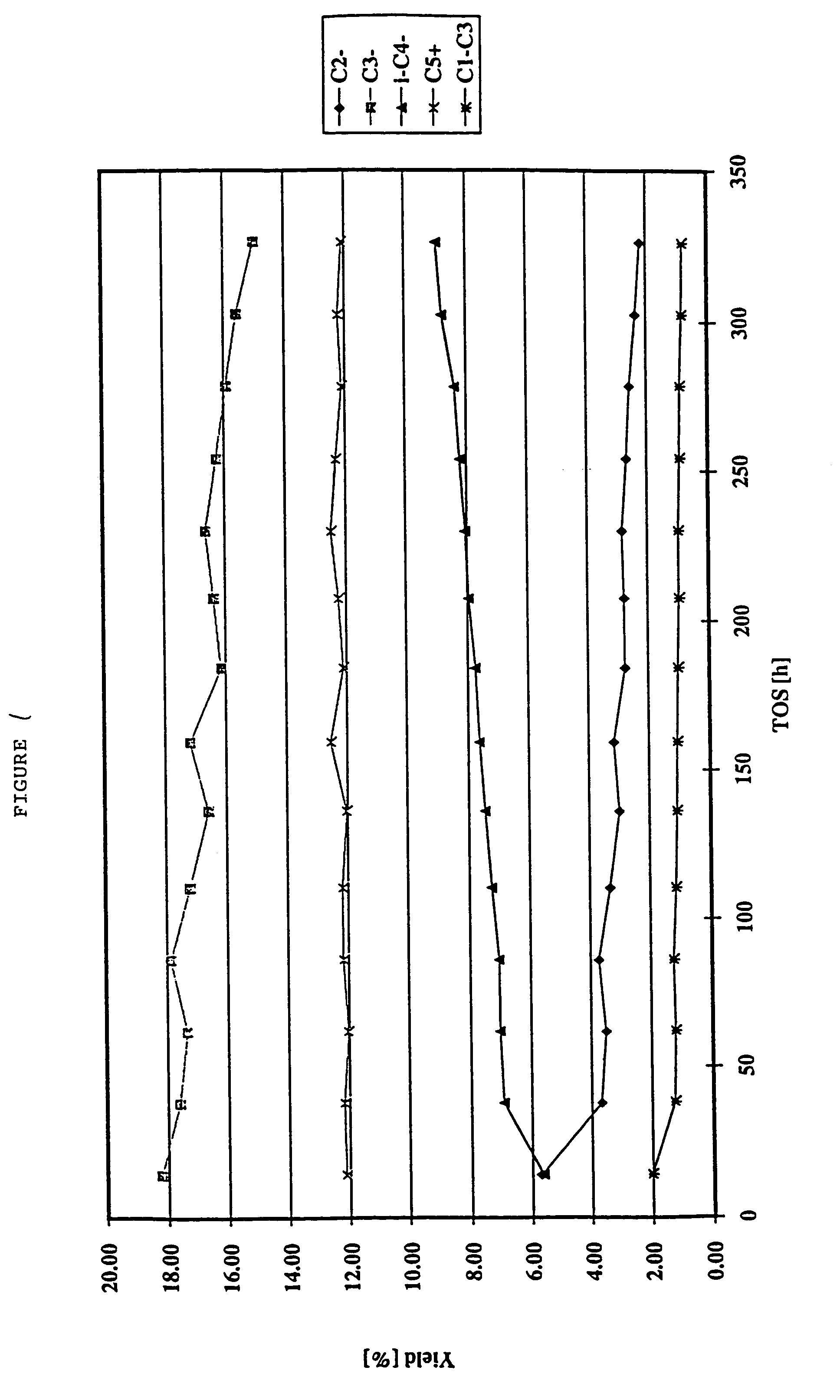 Production of olefins