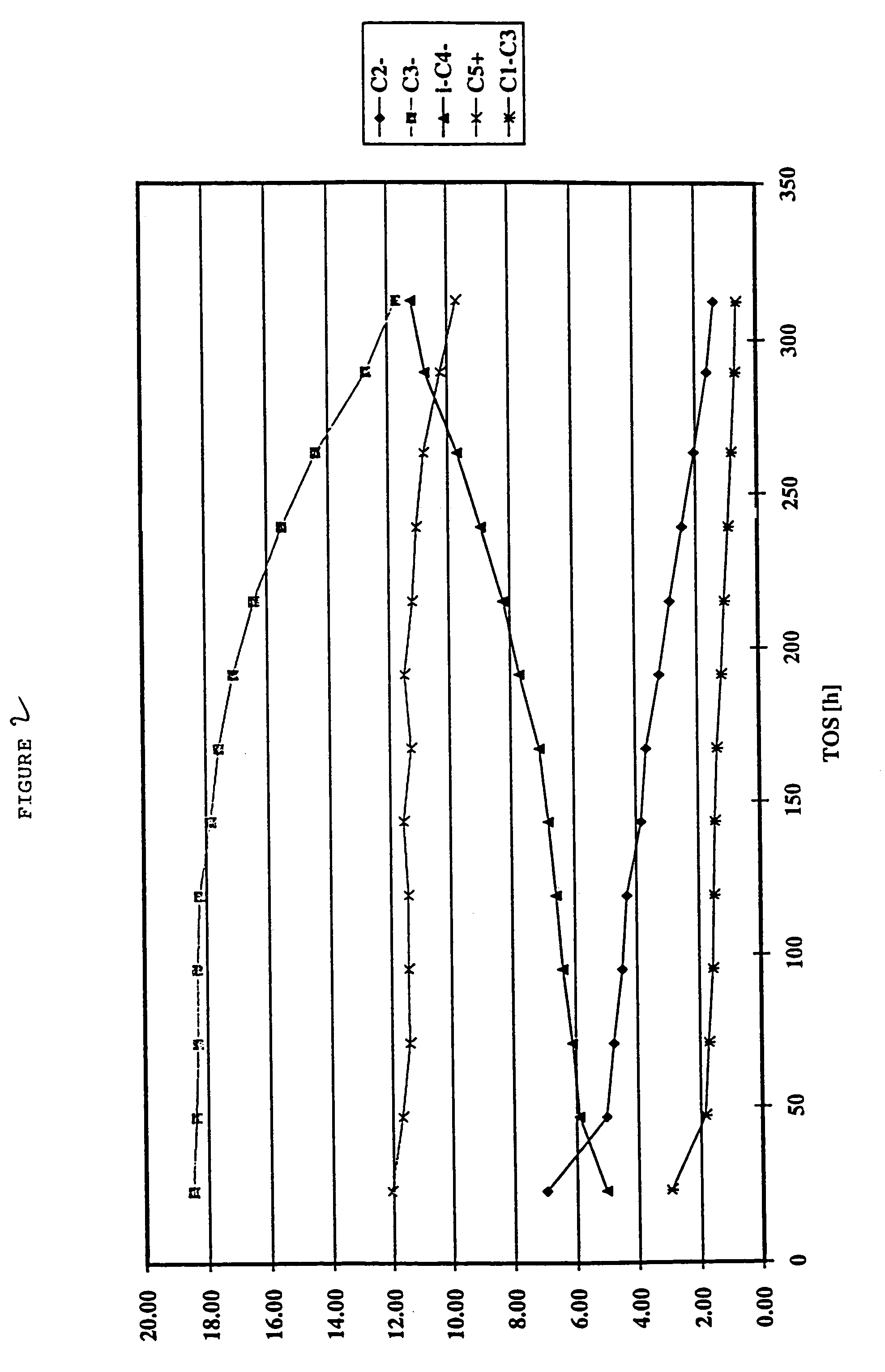 Production of olefins