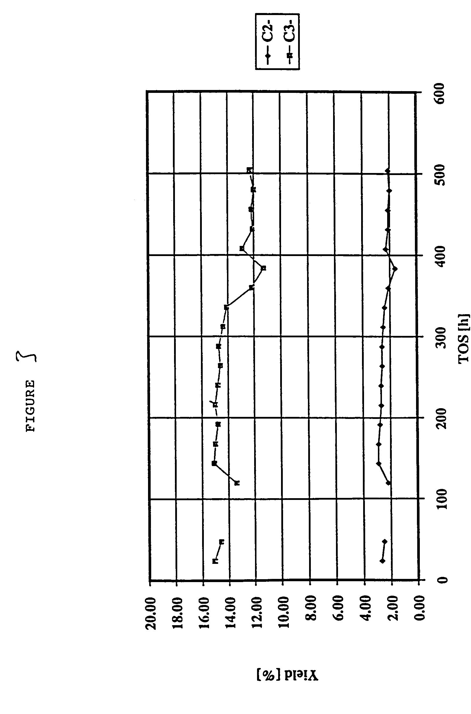 Production of olefins