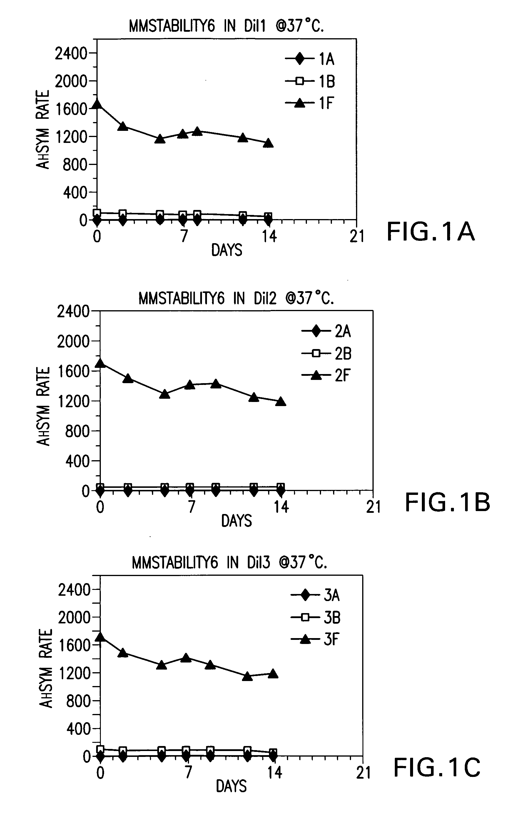 Stable calibrators or controls for measuring human natriuretic peptides