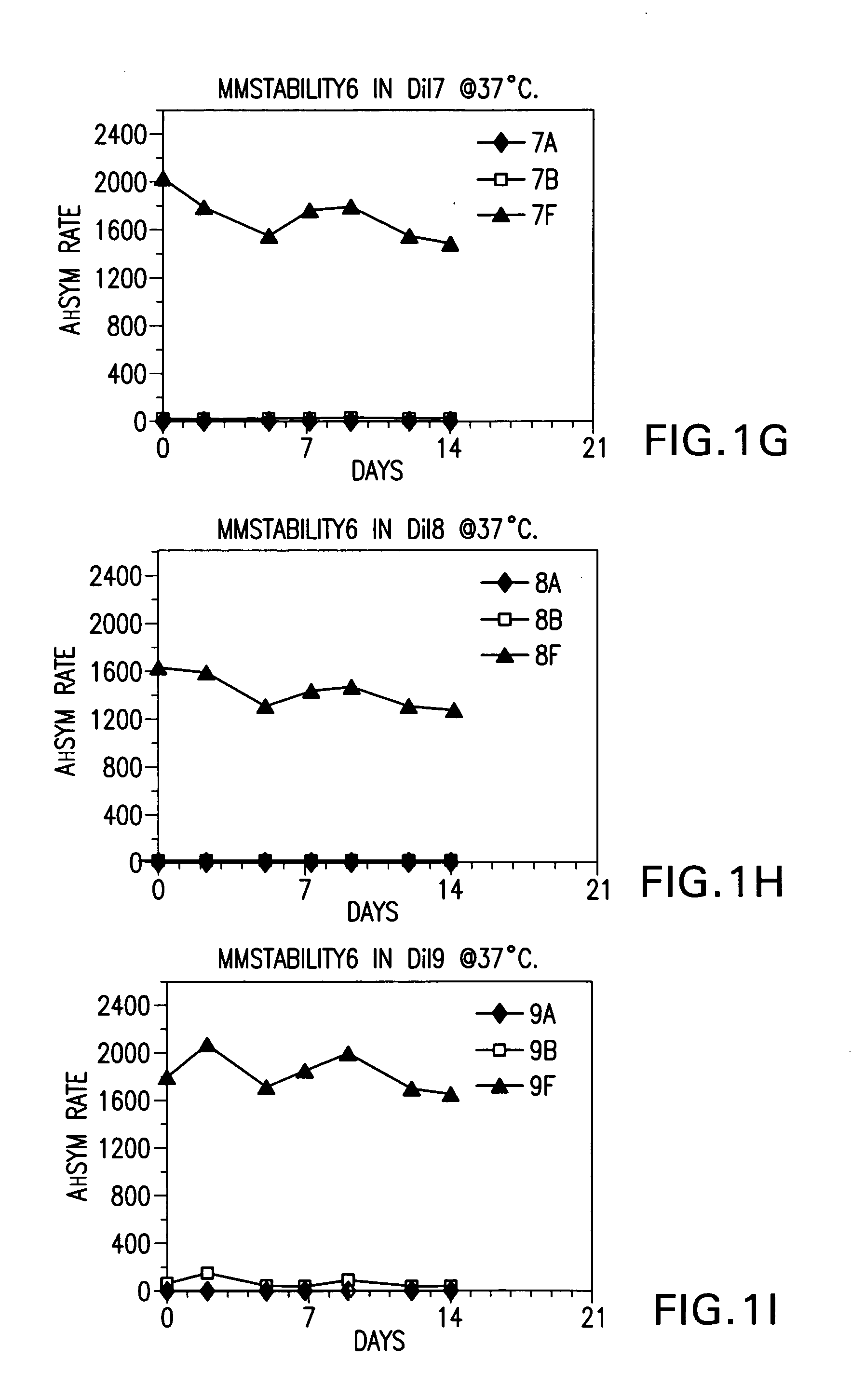 Stable calibrators or controls for measuring human natriuretic peptides