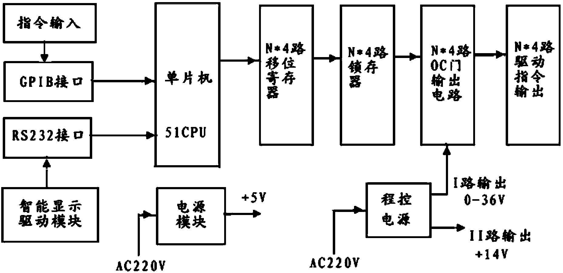 Space-borne multichannel microwave switch testing device