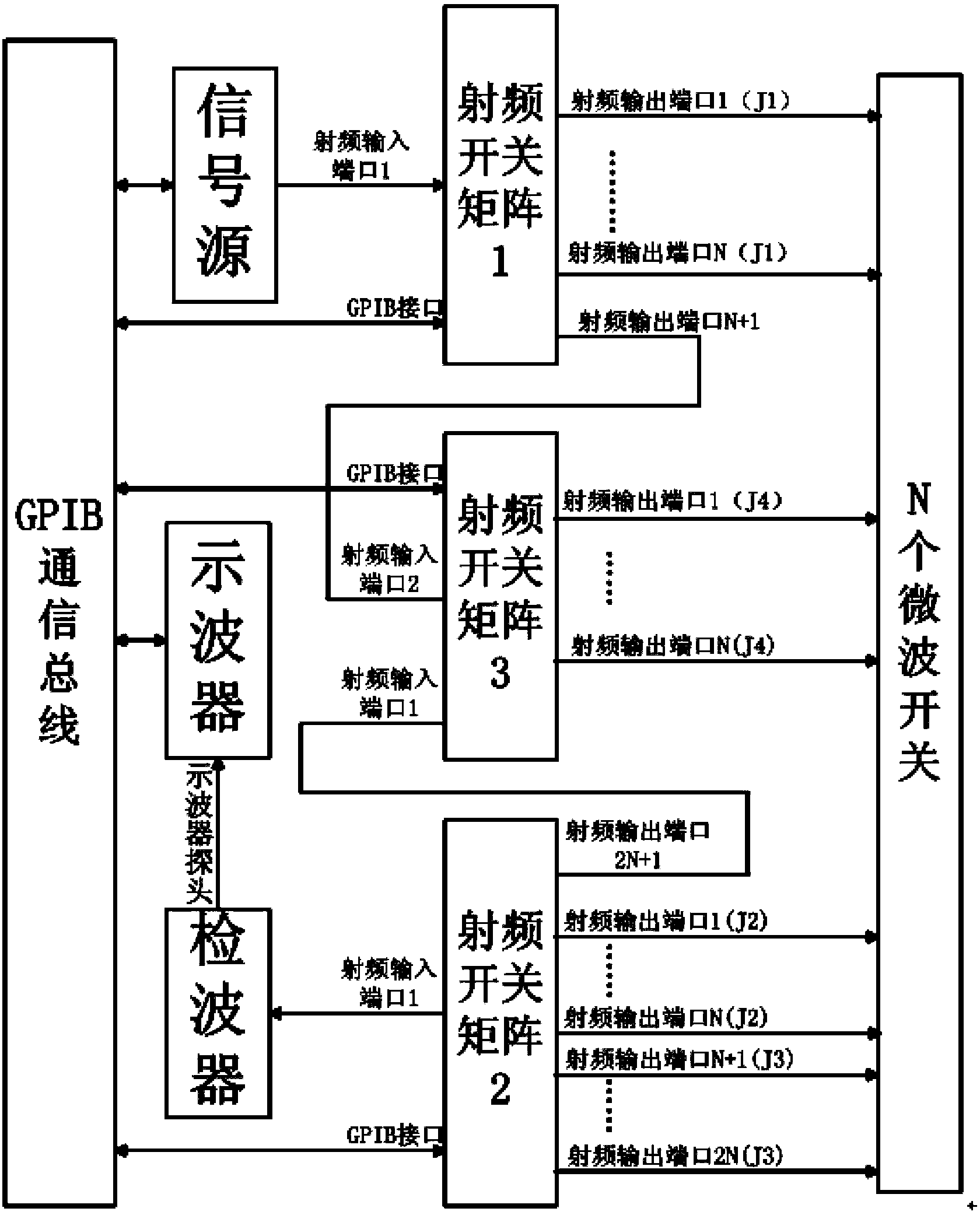 Space-borne multichannel microwave switch testing device