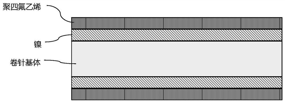 Nickel-polytetrafluoroethylene plating and wear-resistant anti-static rolling needle comprising plating