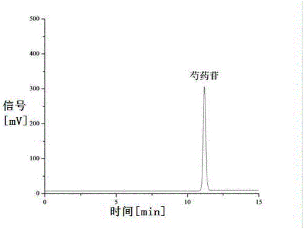 Method for rapidly detecting concentration process of extracting solution during preparation of Qizhiweitong granules with NIRS (near infrared spectroscopy) and application