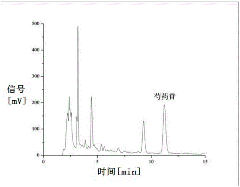 Method for rapidly detecting concentration process of extracting solution during preparation of Qizhiweitong granules with NIRS (near infrared spectroscopy) and application