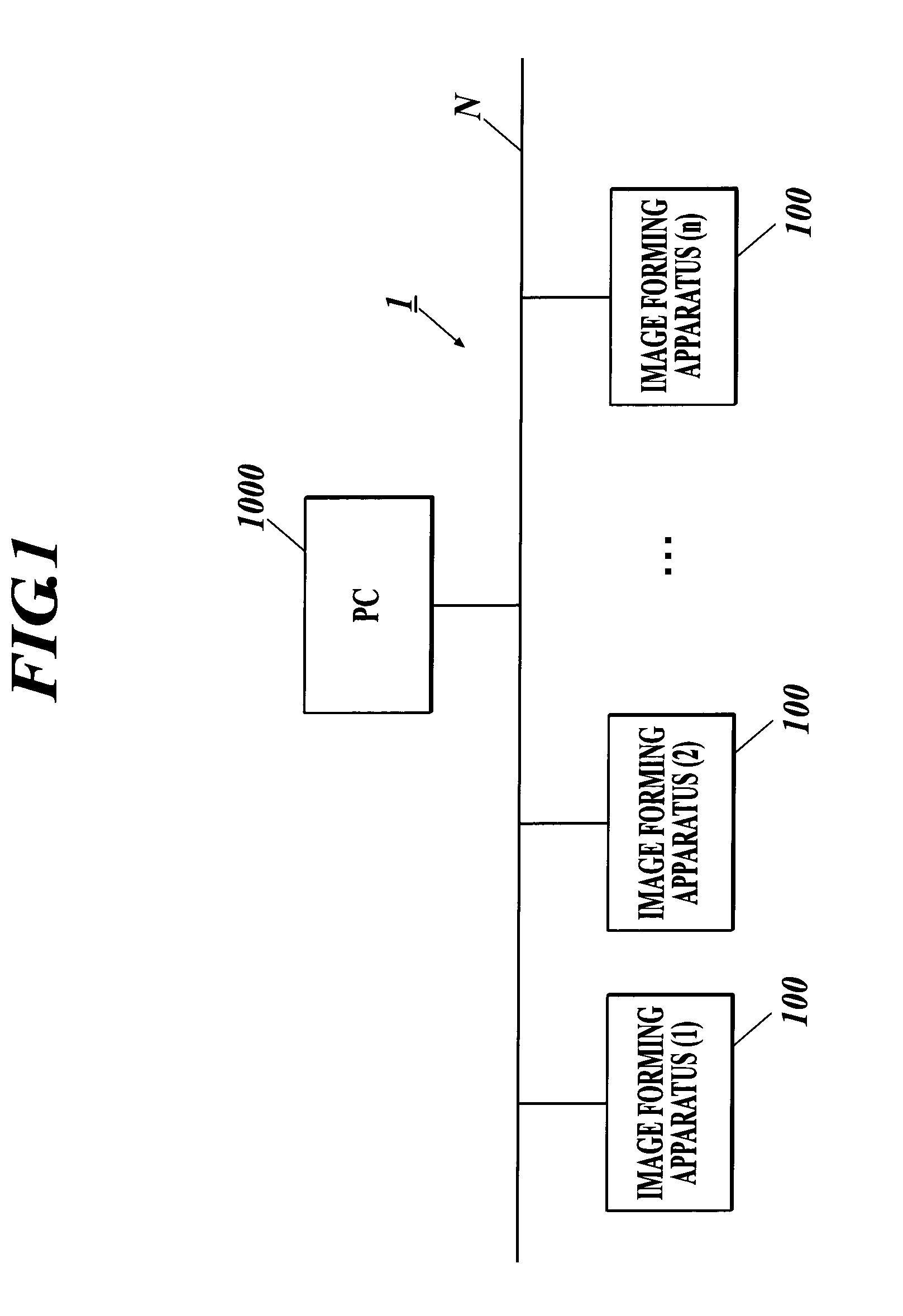 Color adjustment method and image forming system using gamma curve associating densities of patches from different printers