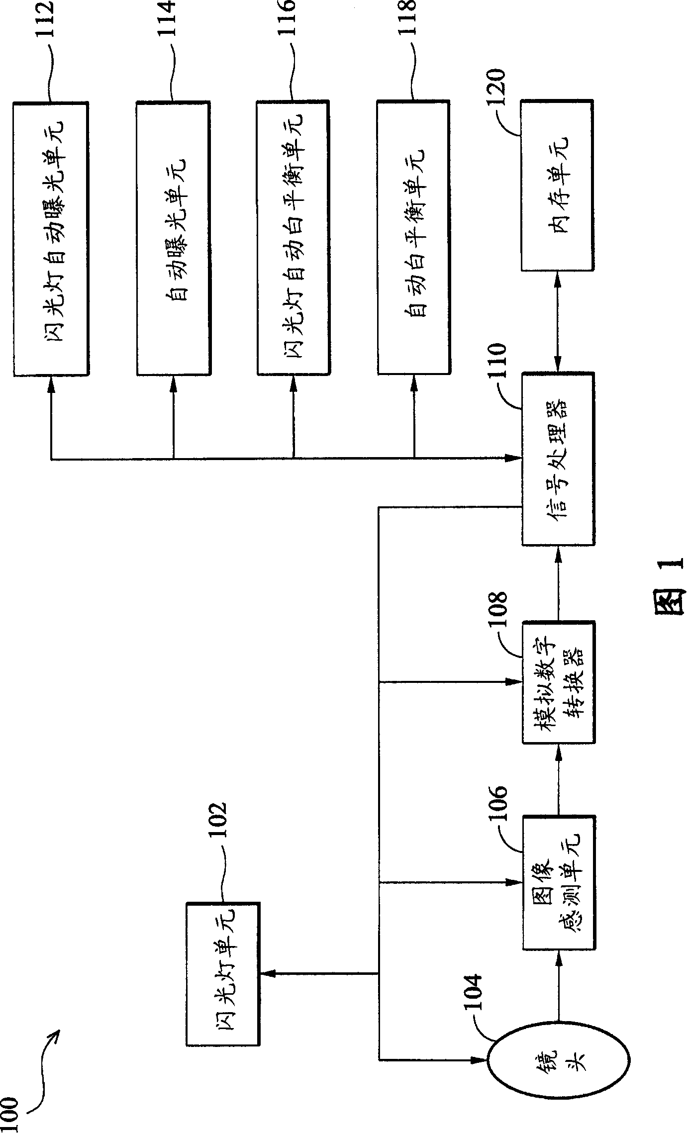 Picture-taking method and system and machine readable medium