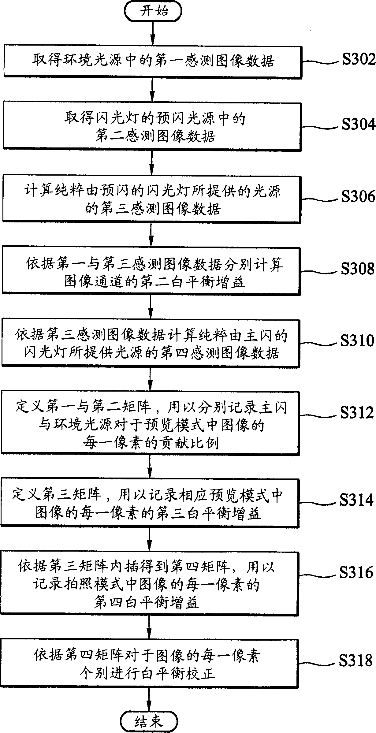 Picture-taking method and system and machine readable medium