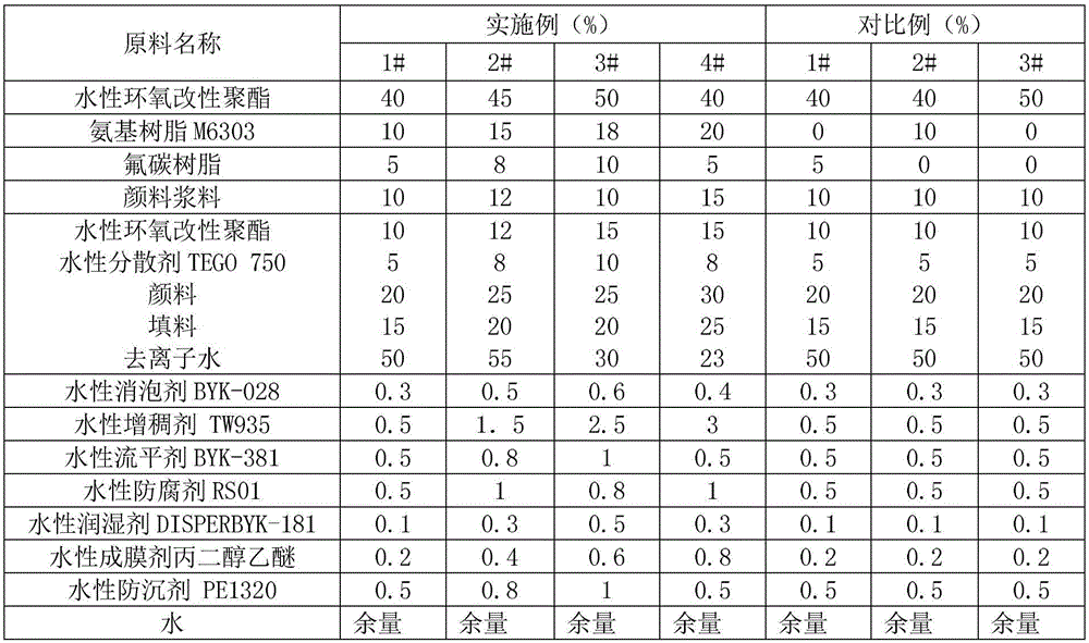 Waterborne epoxy-modified polyester plate primer and preparation method thereof