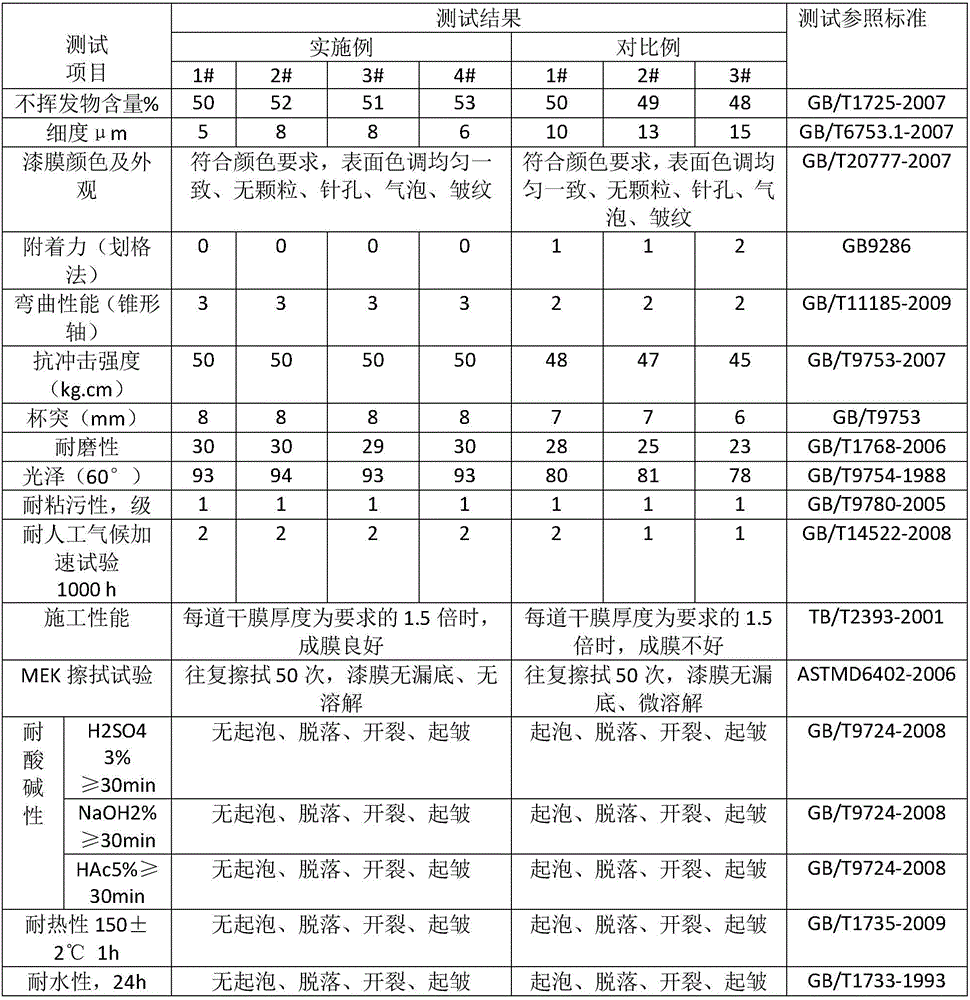 Waterborne epoxy-modified polyester plate primer and preparation method thereof