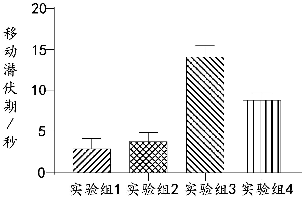 Medicine and polypeptide analogue for preventing/treating synuclein disease