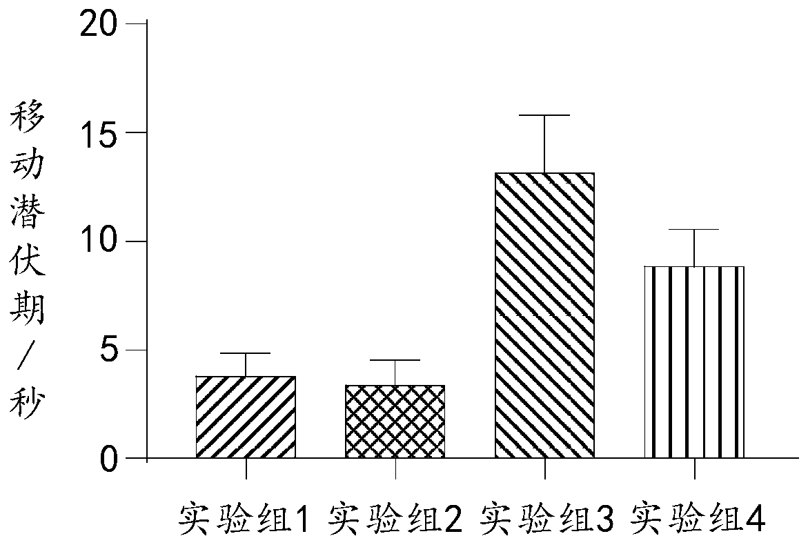 Medicine and polypeptide analogue for preventing/treating synuclein disease