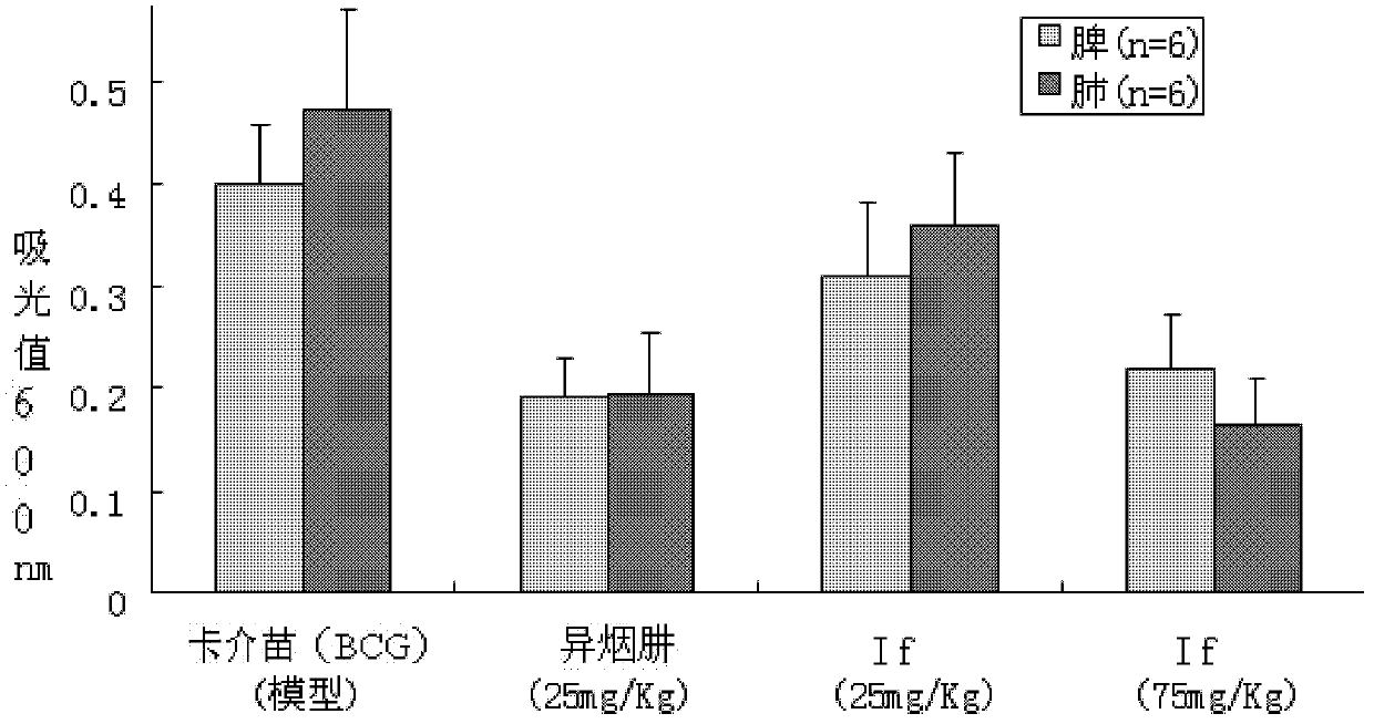 Benzothiazinethione derivatives and their preparation and use