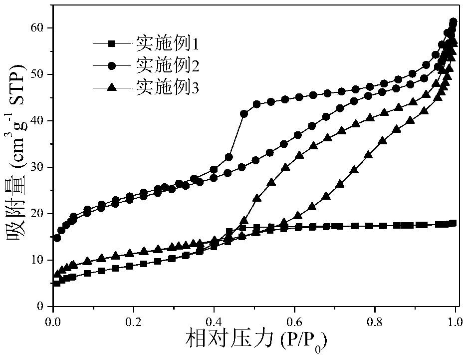 Preparation method of spherical micron-size gamma-aluminium oxide carrier for preparing hydrogen peroxide by anthraquinone hydrogenation