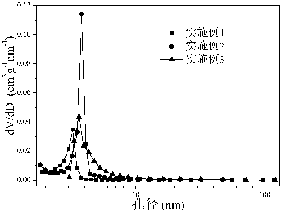 Preparation method of spherical micron-size gamma-aluminium oxide carrier for preparing hydrogen peroxide by anthraquinone hydrogenation