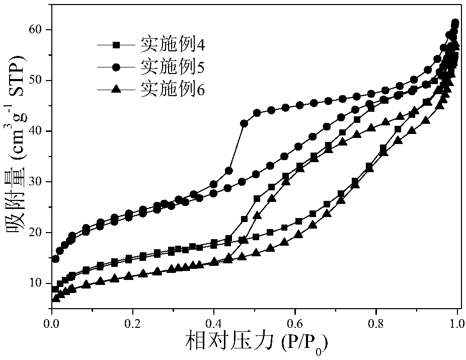 Preparation method of spherical micron-size gamma-aluminium oxide carrier for preparing hydrogen peroxide by anthraquinone hydrogenation