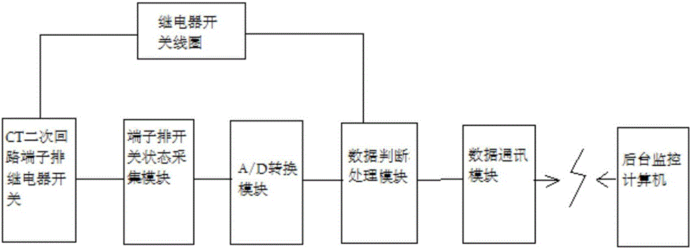 Intelligent protection system for secondary open circuit of current transformer