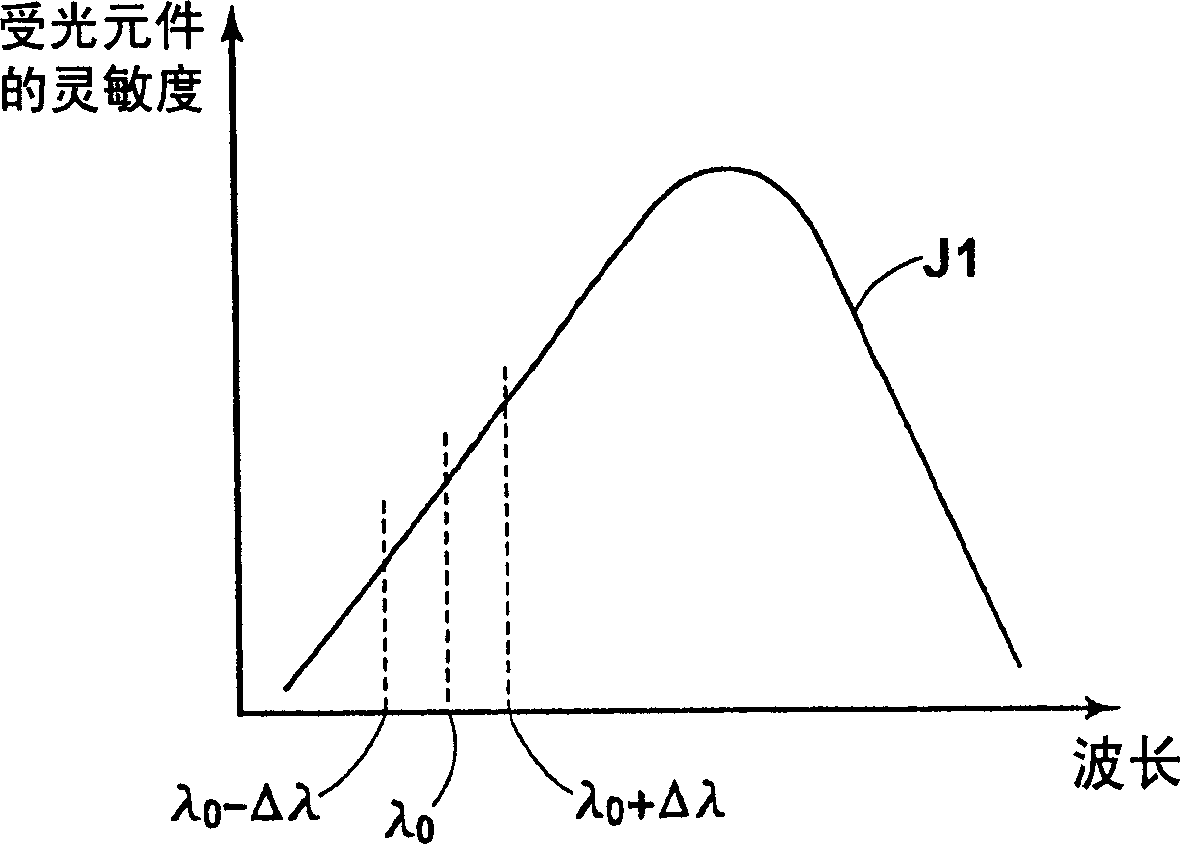 Optical power adjusting method and apparatus