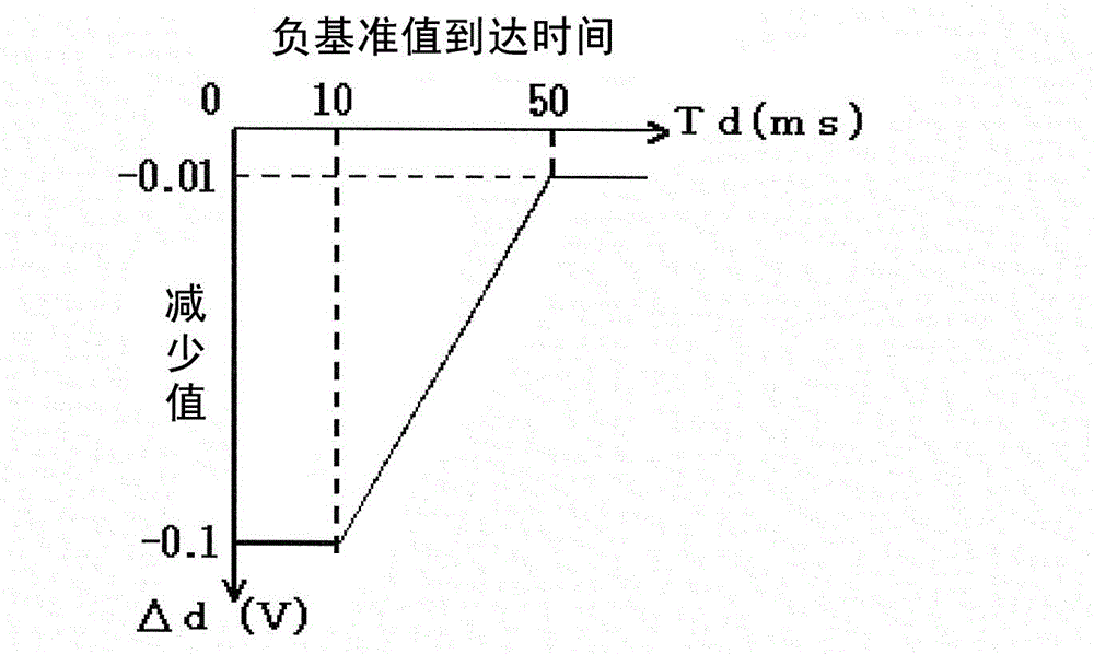 Necking detection control method in consumable electrode electric arc welding