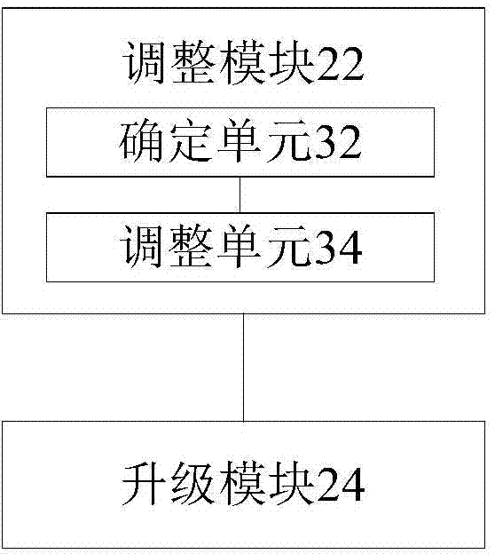 Version upgrade processing method and device