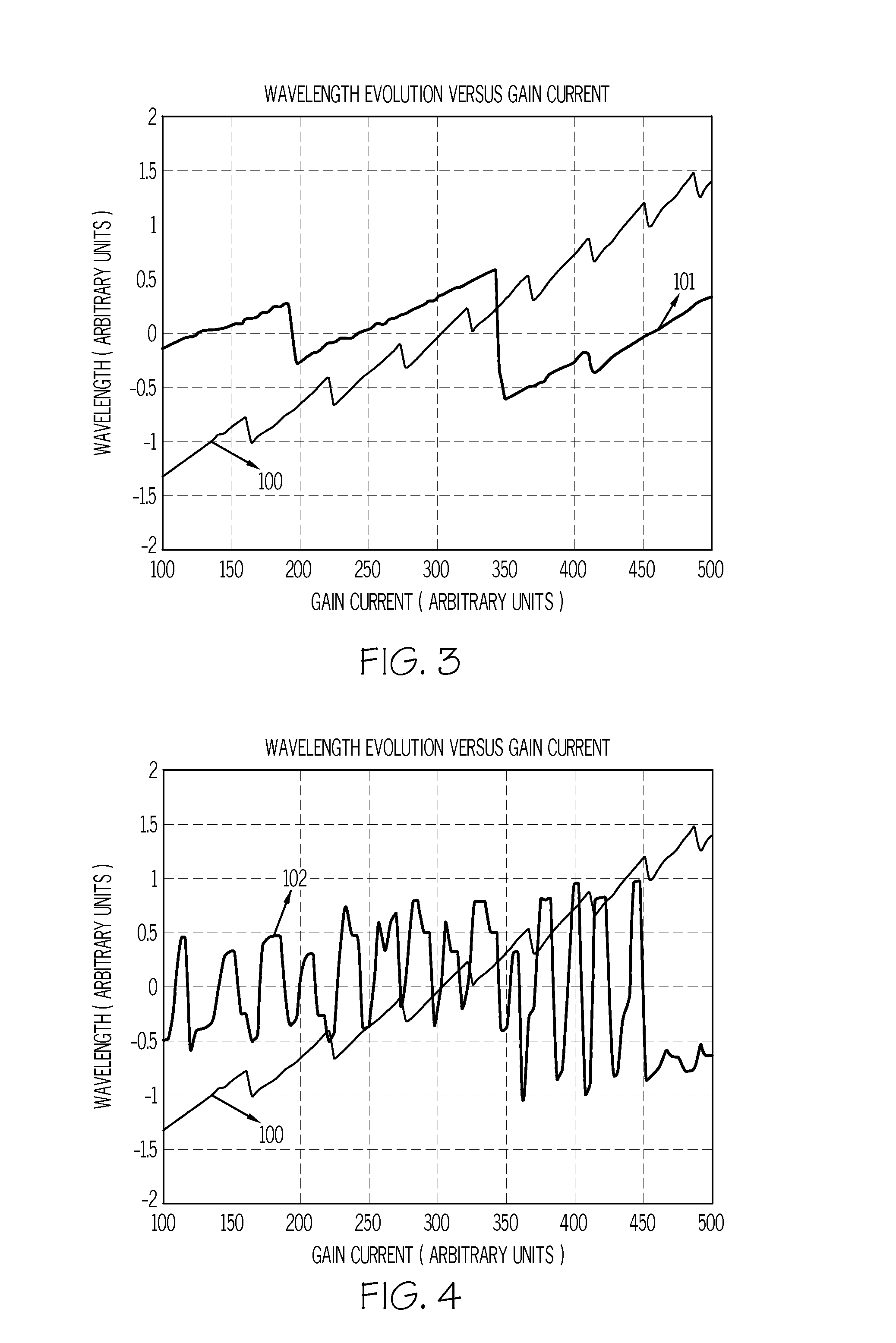 Wavelength control in semiconductor lasers