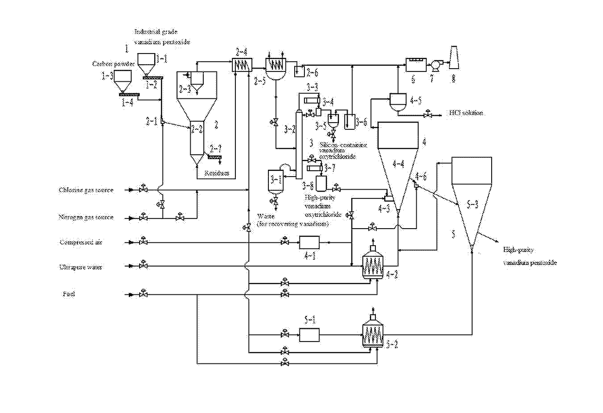 System and Method for Producing High-Purity Vanadium Pentoxide Powder