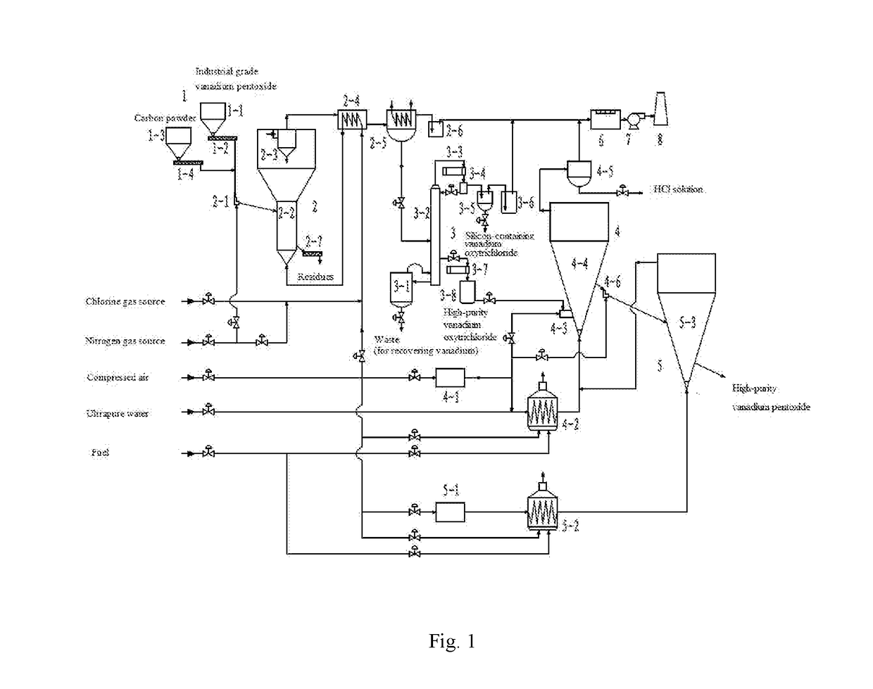 System and Method for Producing High-Purity Vanadium Pentoxide Powder