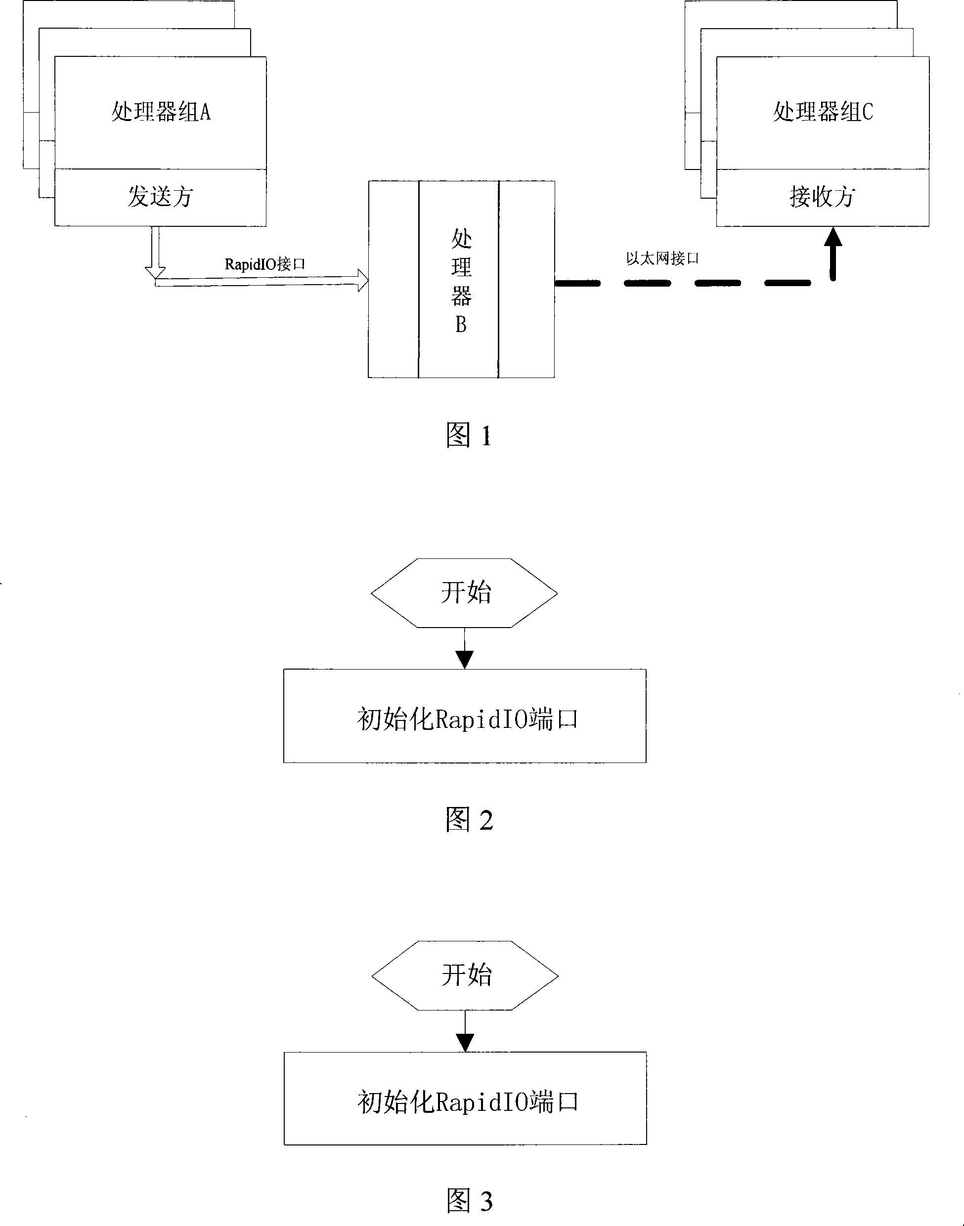 Method for transmitting data to Ethernet port through fast input/output port