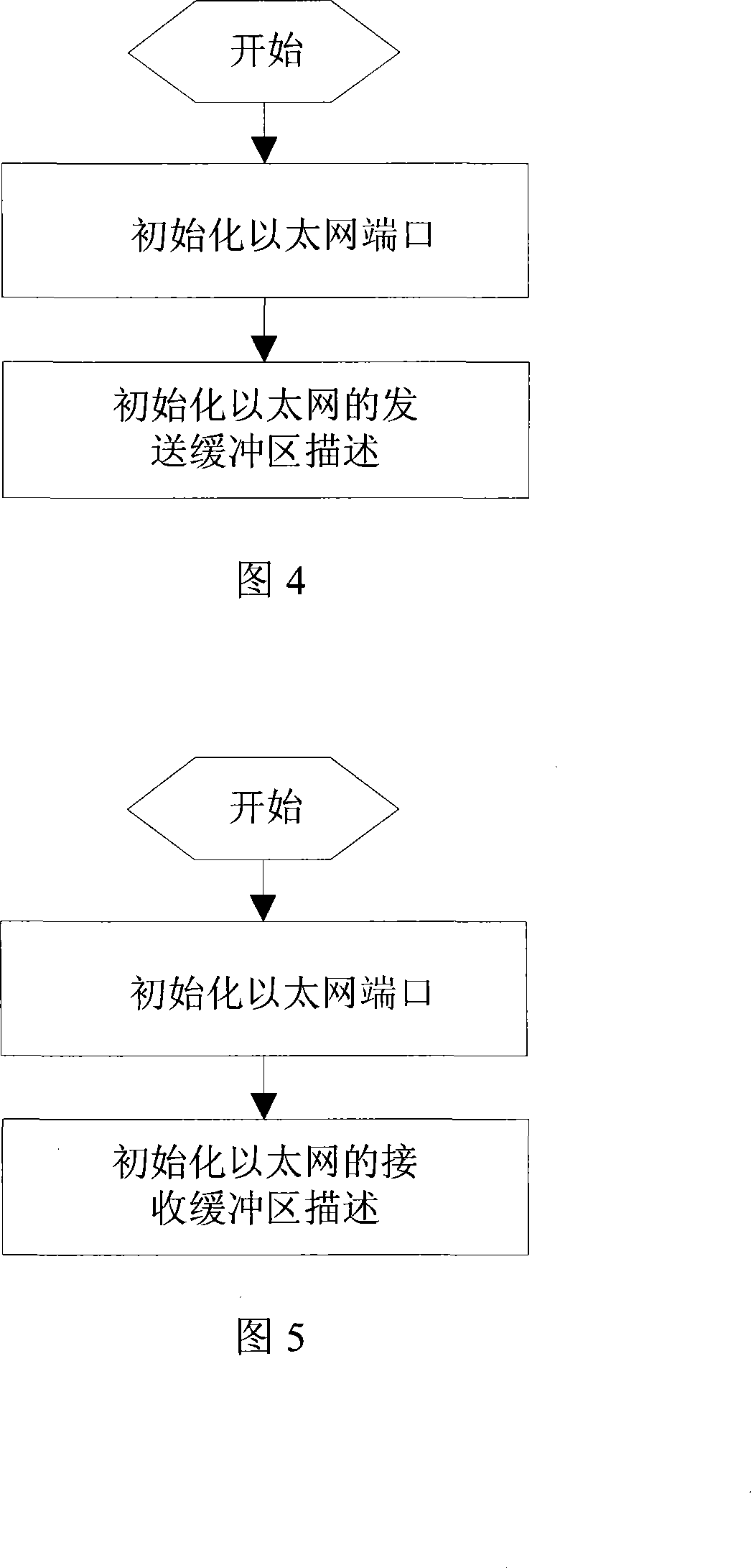 Method for transmitting data to Ethernet port through fast input/output port