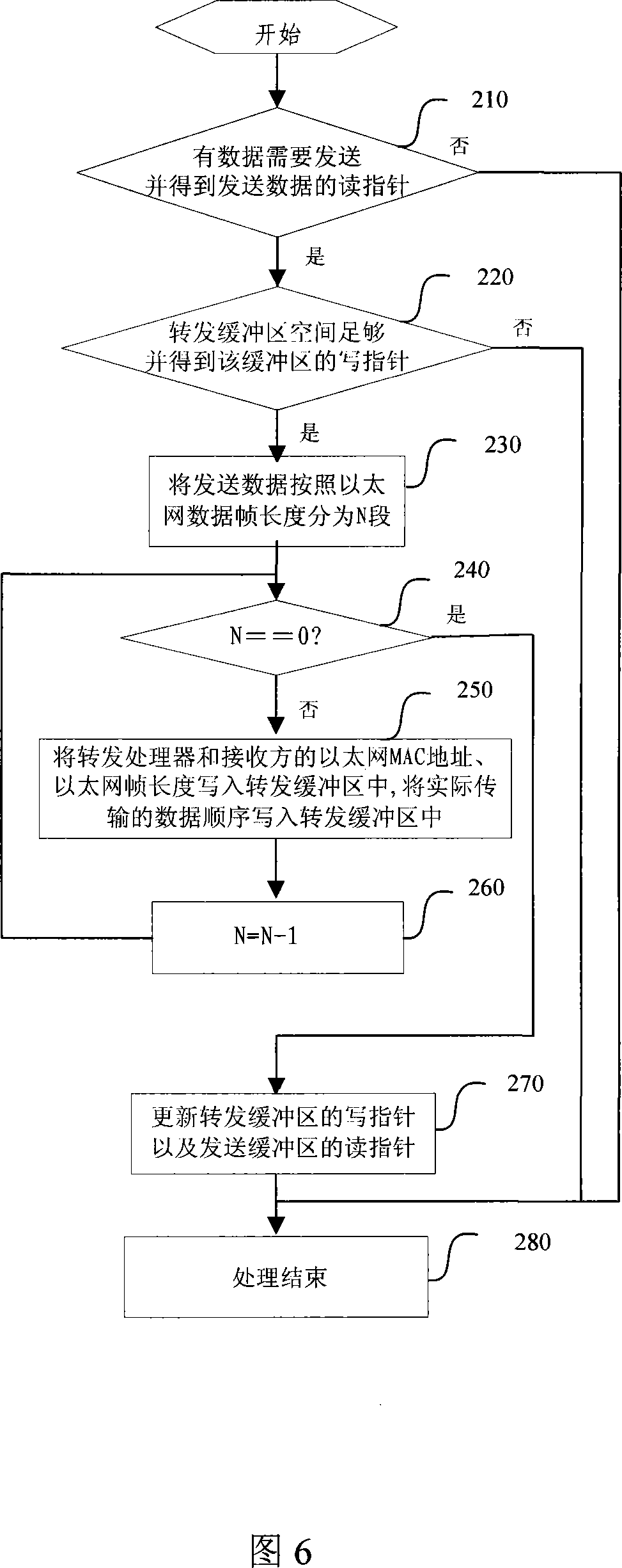 Method for transmitting data to Ethernet port through fast input/output port