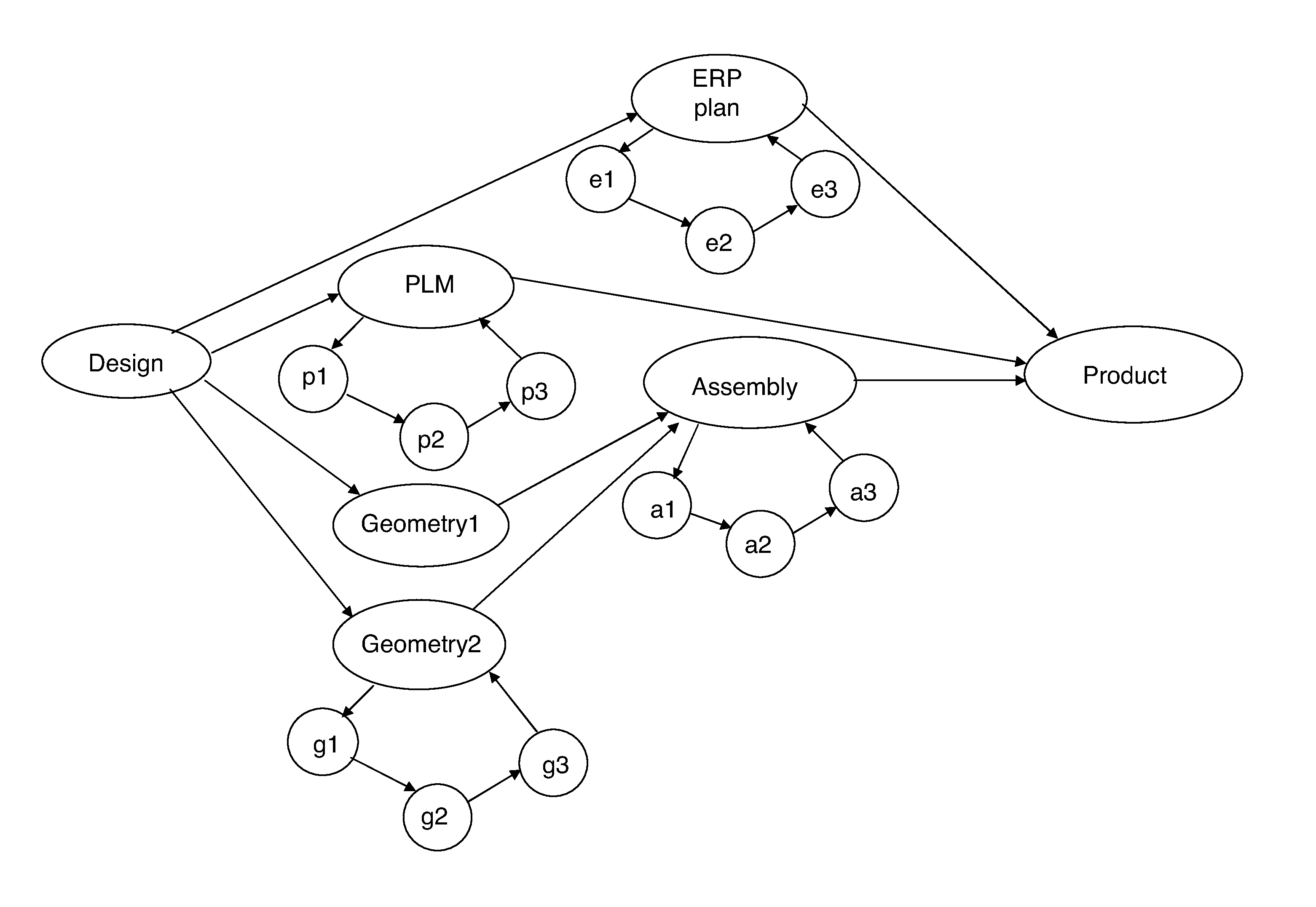 Methods and systems for consistent concurrent operation of a plurality of computer-aided design applications