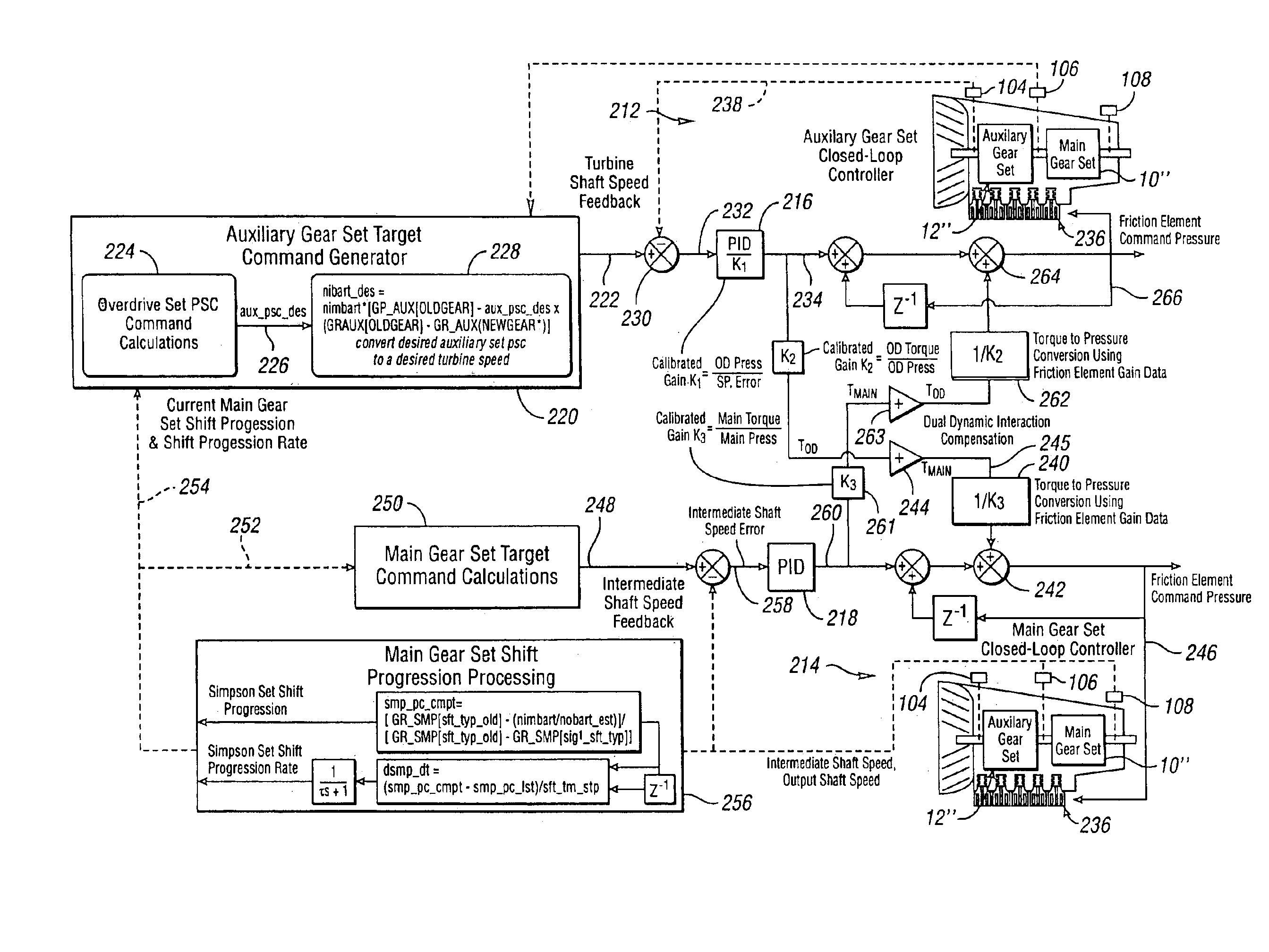 Automatic transmission control system with direct electronic swap-shift control