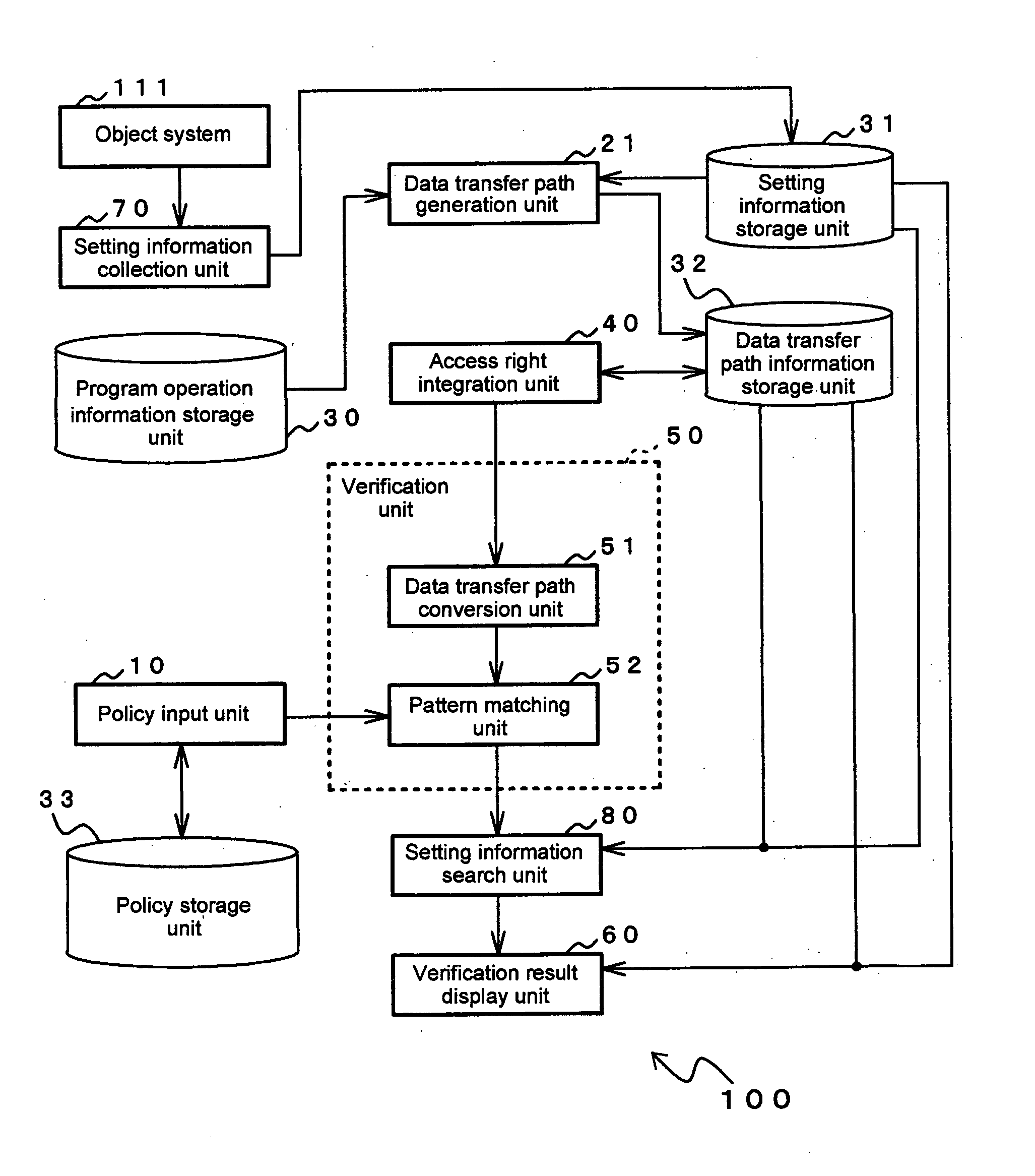 Security verification method and device