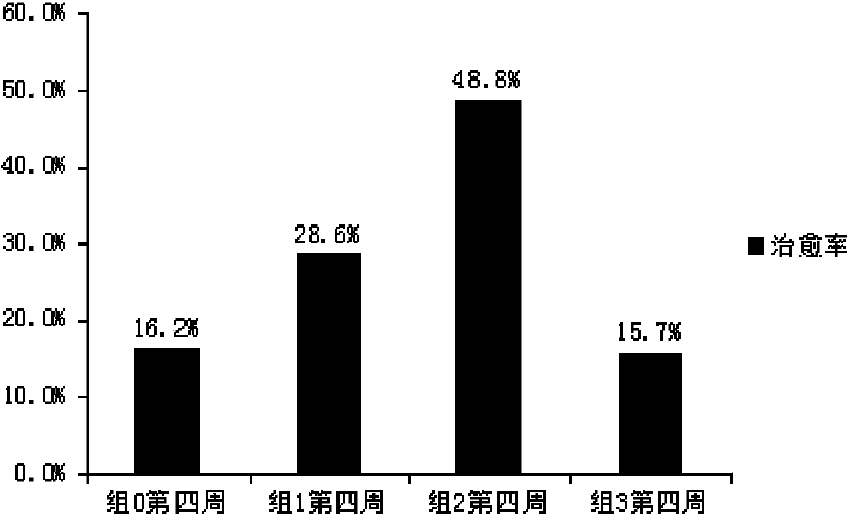 Probiotics food composition with function of relieving inflammation of throat and food