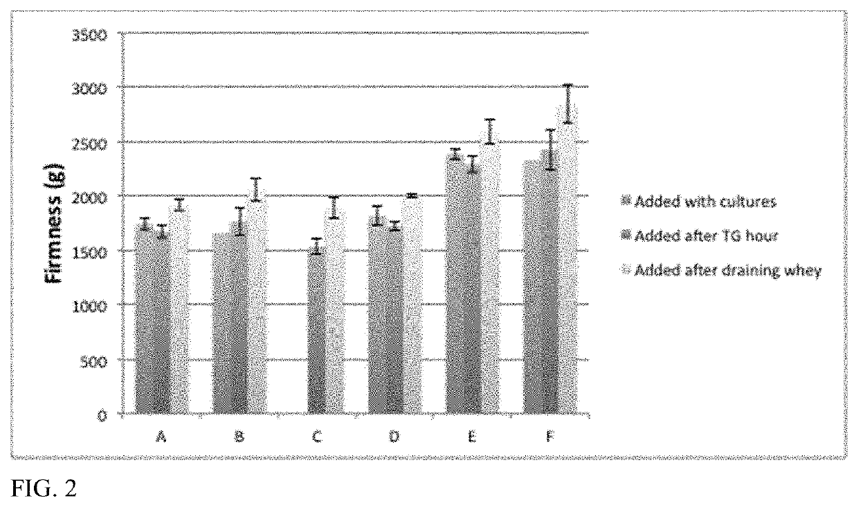 Methods and compositions for consumables