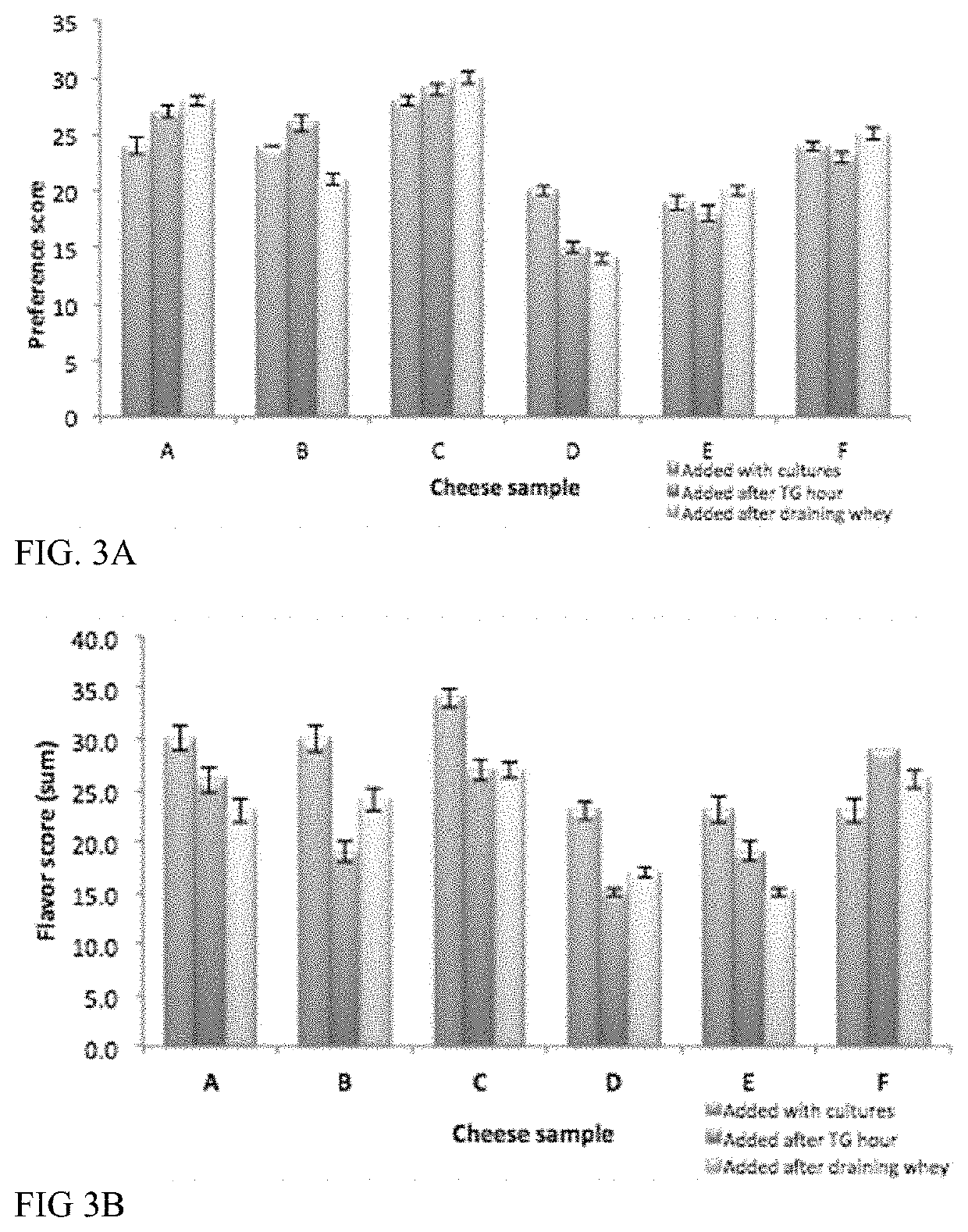 Methods and compositions for consumables