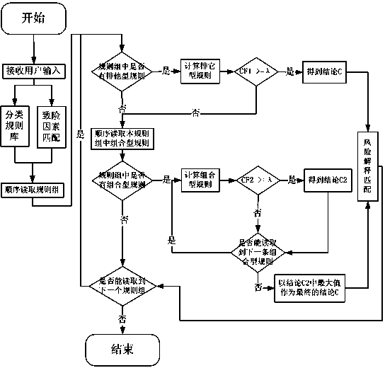 System and method for identifying and reasoning security risks of metro construction