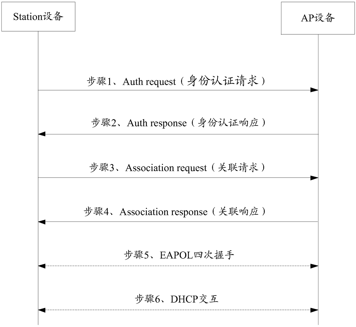 Beamforming ability matching method and communication device