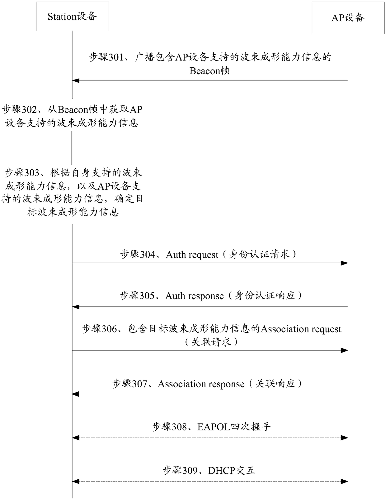 Beamforming ability matching method and communication device