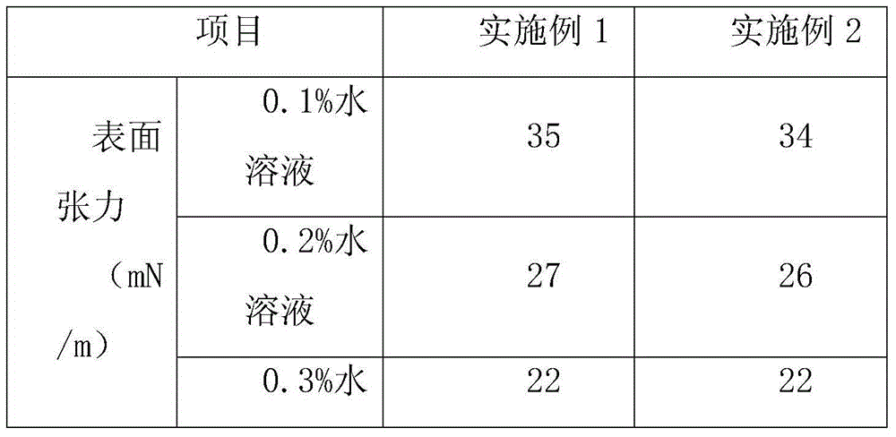 Chromium fog inhibitor and preparation method thereof